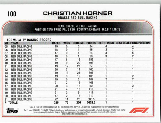 2022 Topps Formula 1 #100 Christian Horner - ChronicCards