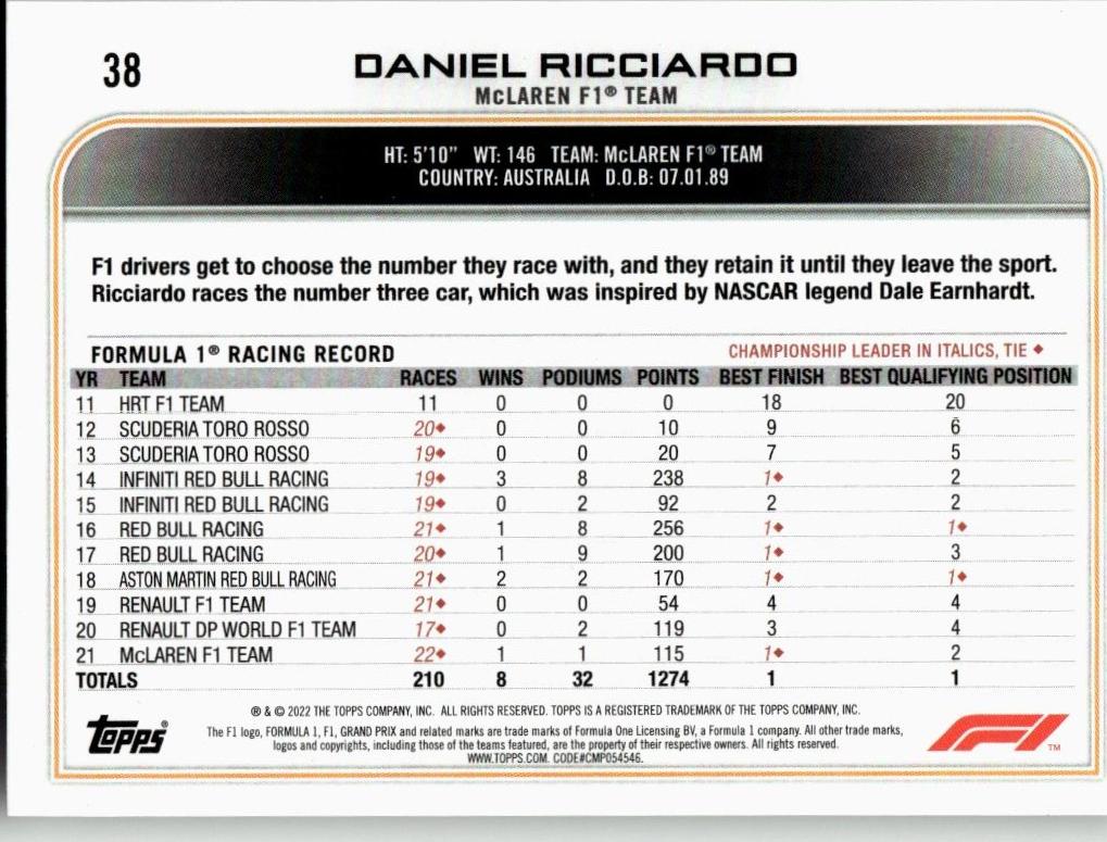 2022 Topps Formula 1 #38 Daniel Ricciardo - ChronicCards