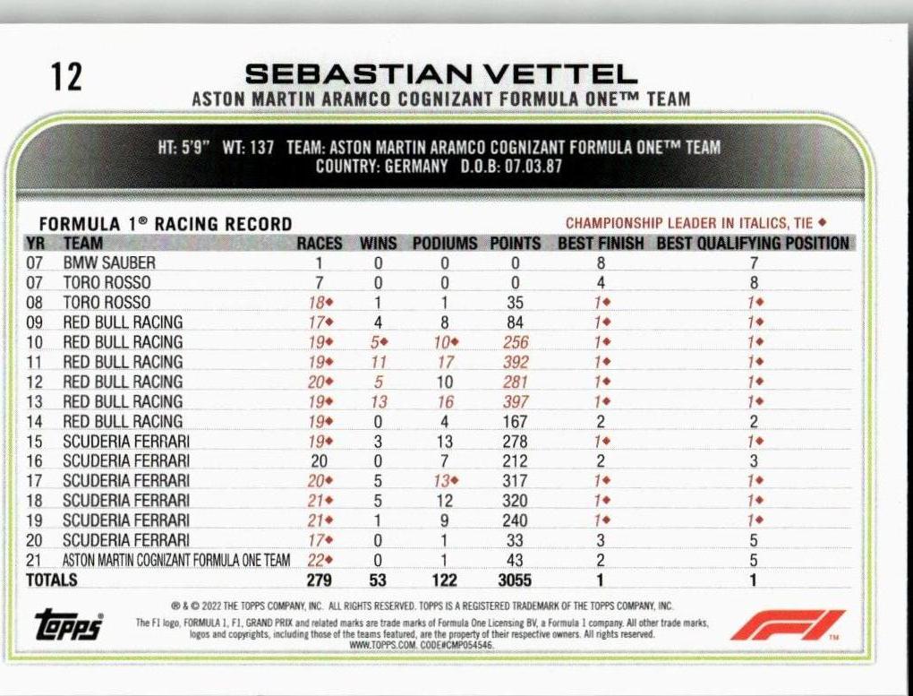 2022 Topps Formula 1 #12 Sebastian Vettel - ChronicCards
