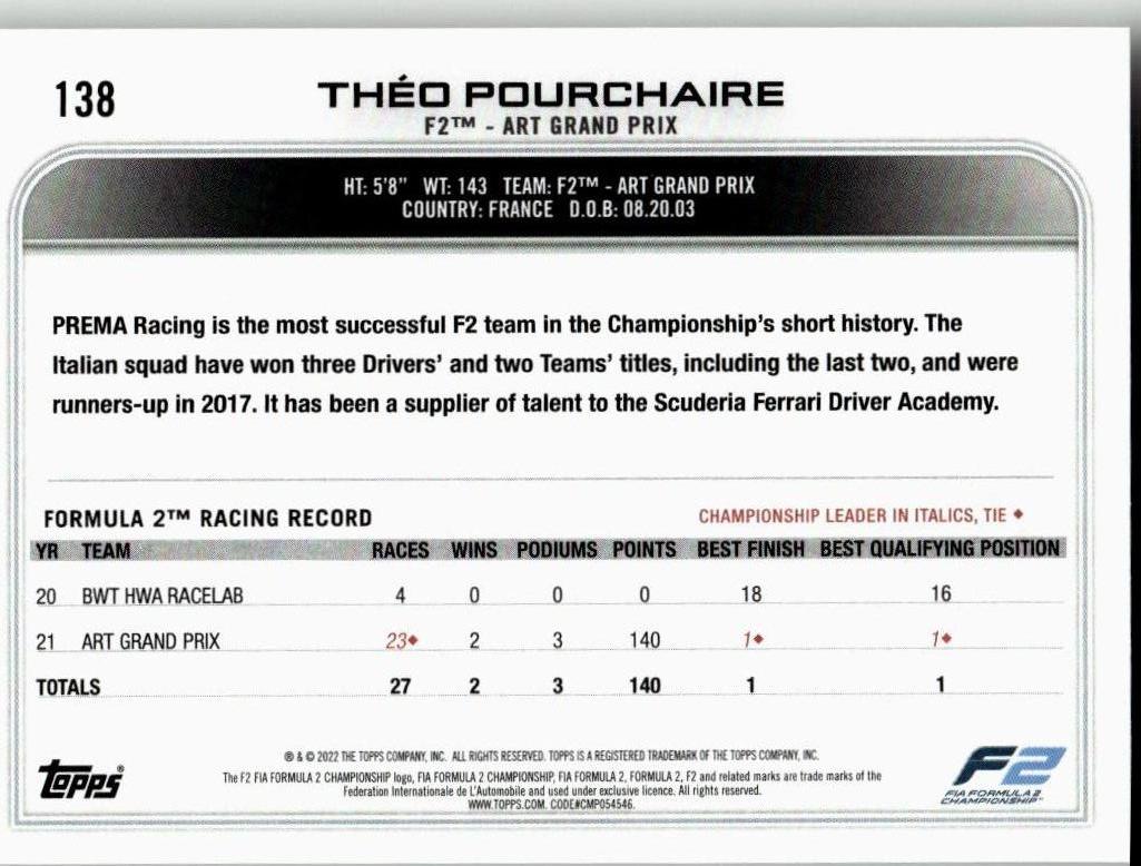 2022 Topps Formula 1 #138 Théo Pourchaire - ChronicCards