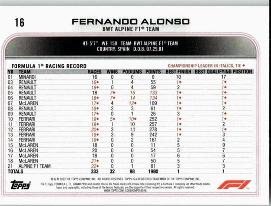 2022 Topps Formula 1 #16a Fernando Alonso - ChronicCards