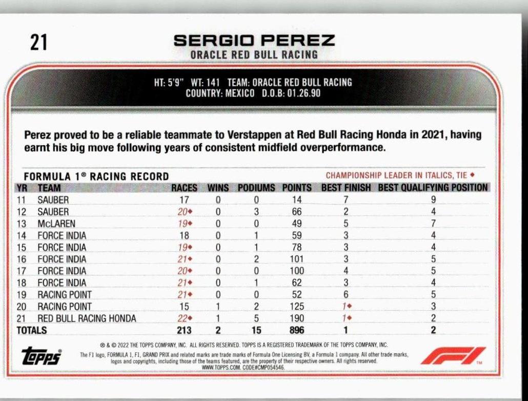 2022 Topps Formula 1 #21 Sergio Perez Checker Flag - ChronicCards