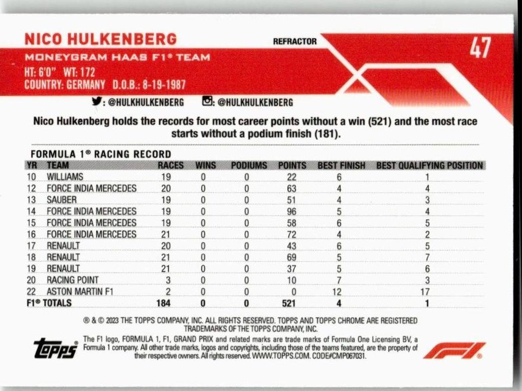 2023 Topps Chrome Formula 1 #47 Nico Hulkenberg Refractor - ChronicCards