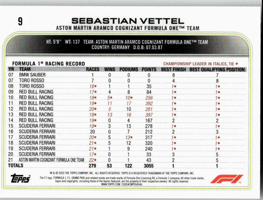 2022 Topps Formula 1 #9 Sebastian Vettel - ChronicCards