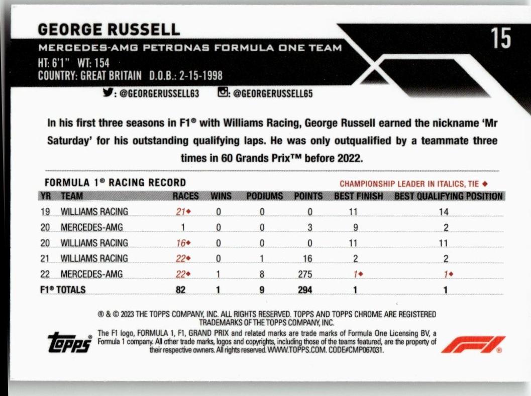 2023 Topps Chrome Formula 1 #15 George Russell - ChronicCards