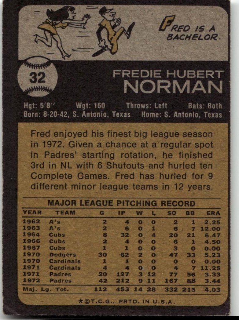 1973 Topps #32 Fred Norman - ChronicCards