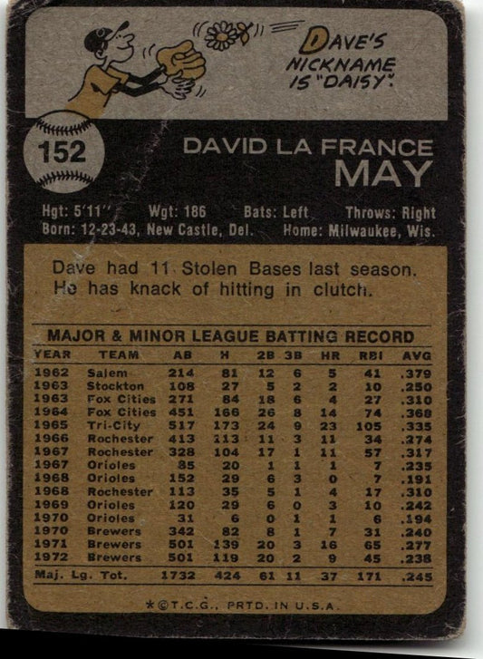 1973 Topps #152 Dave May - ChronicCards