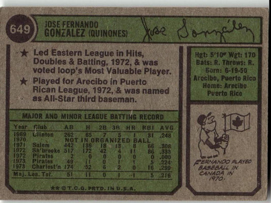 1974 Topps #649 Fernando Gonzalez - ChronicCards