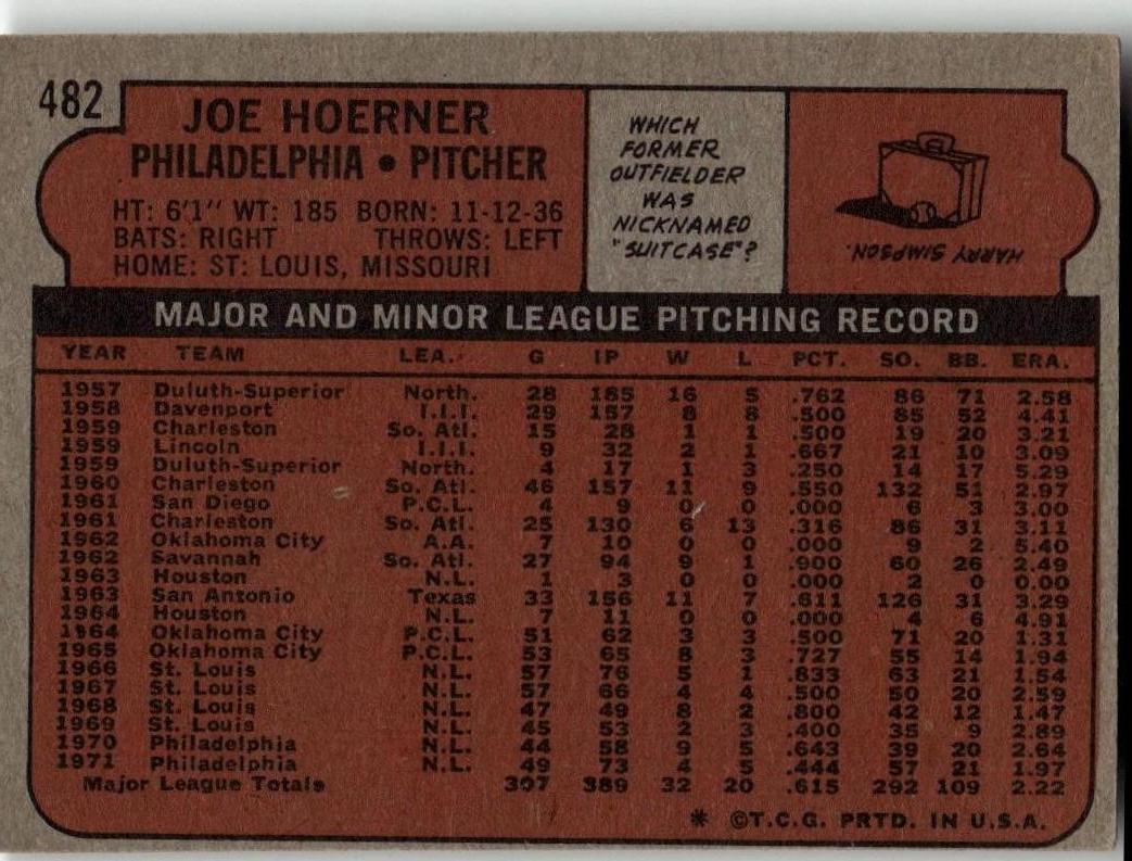 1972 Topps #482 Joe Hoerner - ChronicCards