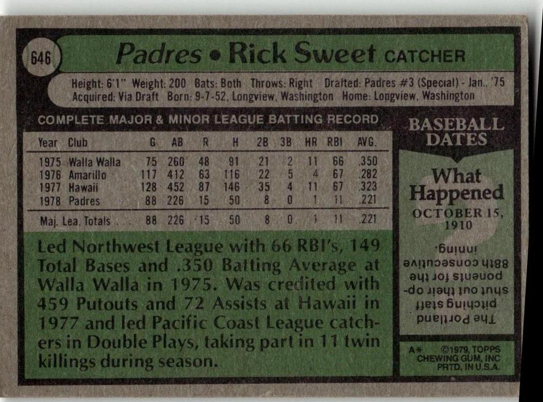 1979 Topps #646 Rick Sweet - ChronicCards