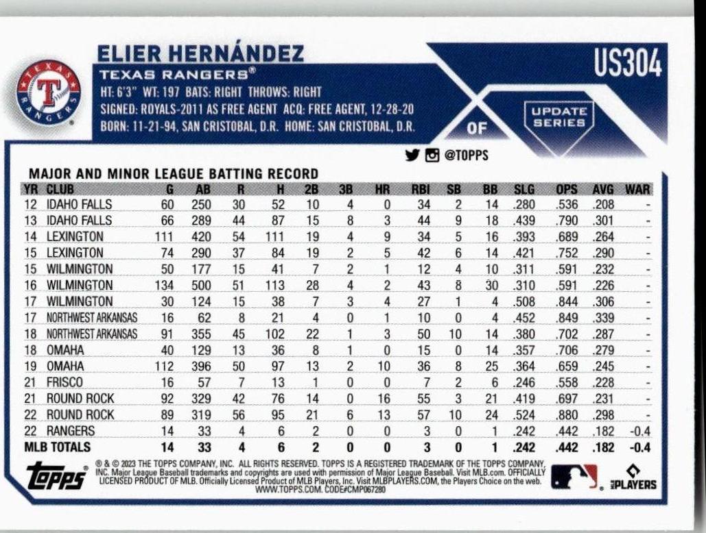 2023 Topps Update #US304 Elier Hernández - ChronicCards