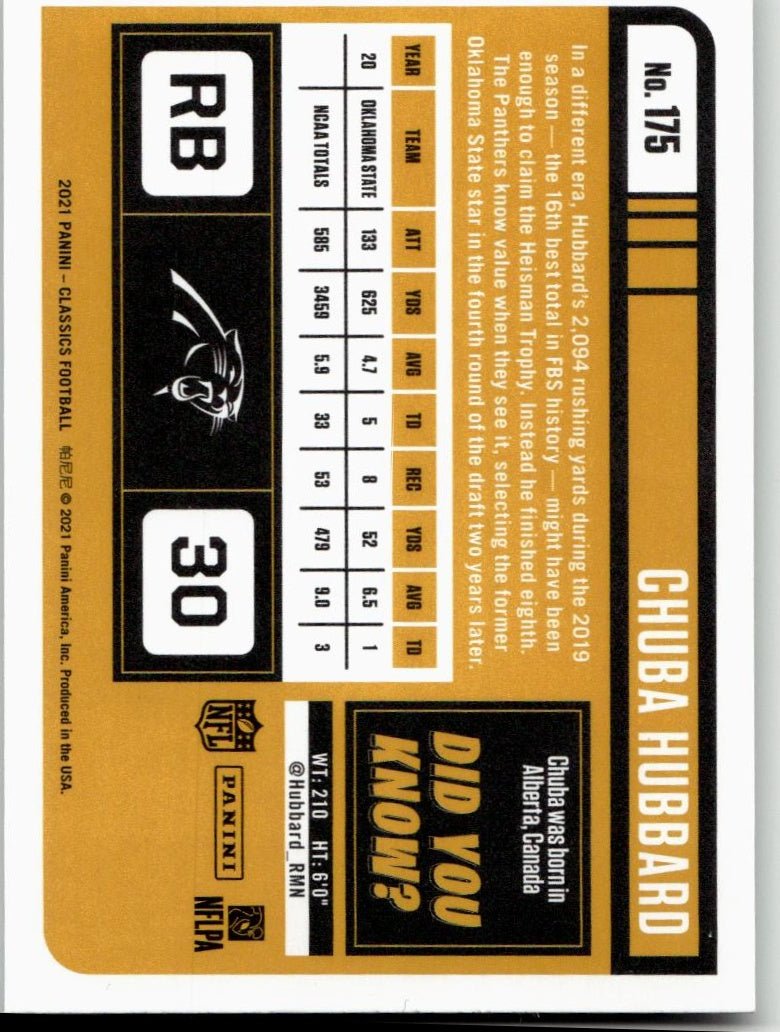2021 Panini Classics #175 Chuba Hubbard - ChronicCards
