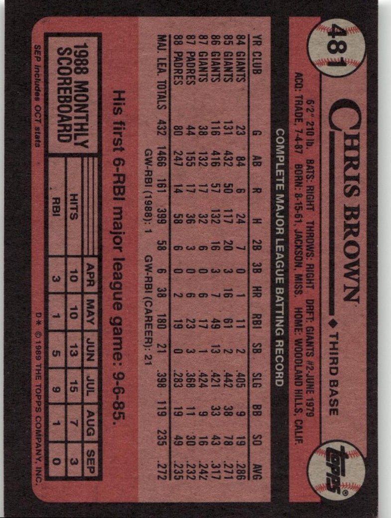 1989 Topps 481 Chris Brown - ChronicCards