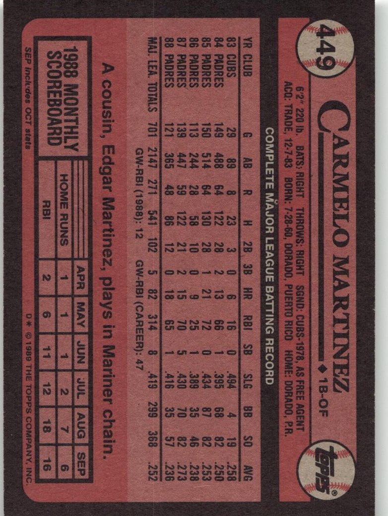 1989 Topps 449 Carmelo Martinez - ChronicCards