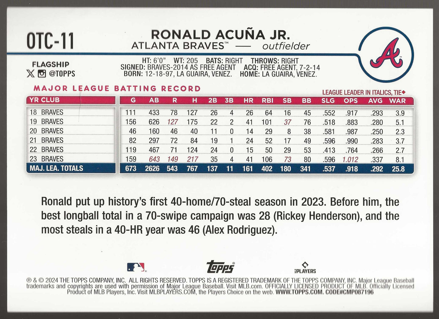 2024 Topps #CTC-11 Ronald Acuna Jr. Flagship Collection Oversized Companions