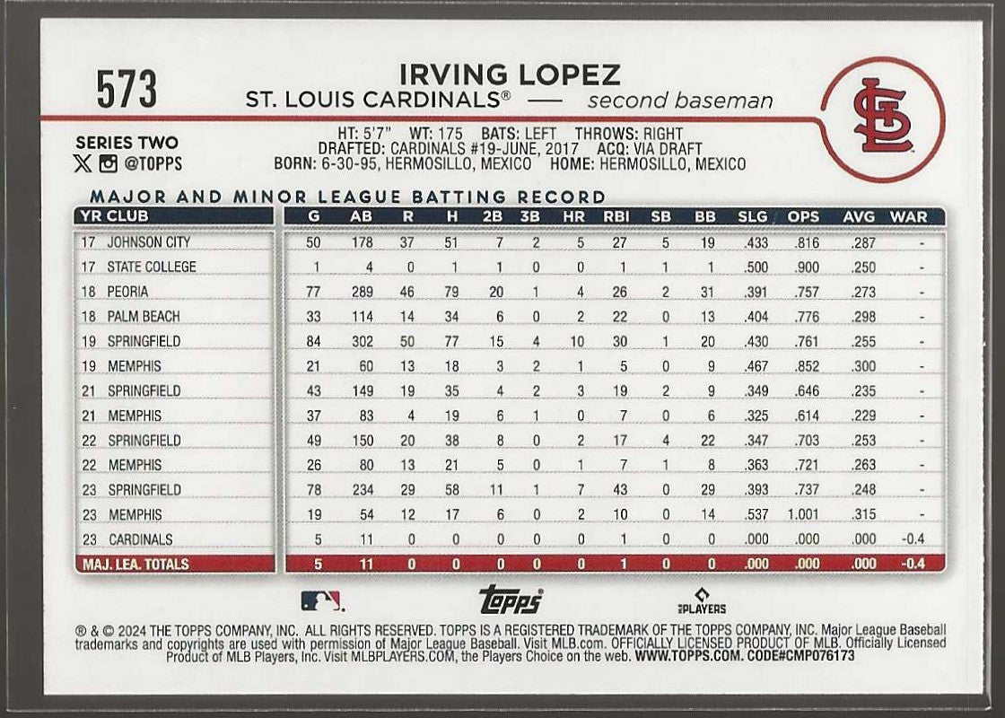 2024 Topps #573 Irving Lopez