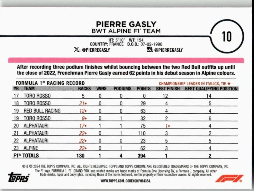 2024 Topps Chrome Formula 1 #10 Pierre Gasly - ChronicCards