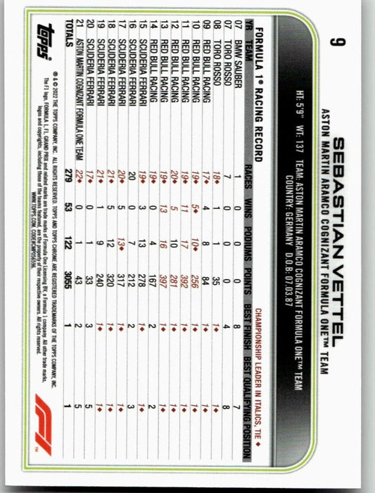 2022 Topps Chrome Formula 1 #9 Sebastian Vettel - ChronicCards