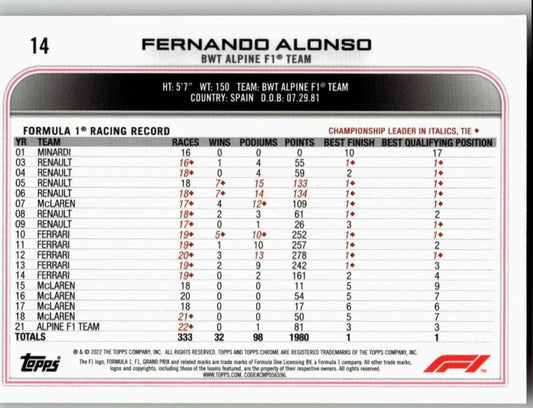 2022 Topps Chrome Formula 1 #14 Fernando Alonso - ChronicCards