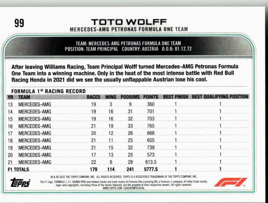 2022 Topps Formula 1 #99 Toto Wolff - ChronicCards