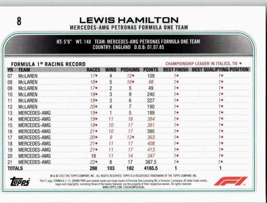 2022 Topps Formula 1 #8 Lewis Hamilton - ChronicCards