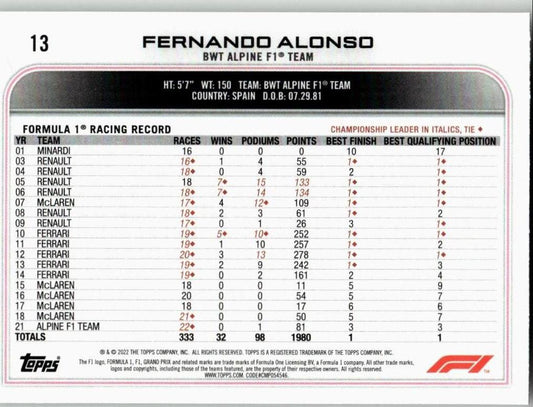 2022 Topps Formula 1 #13 Fernando Alonso - ChronicCards