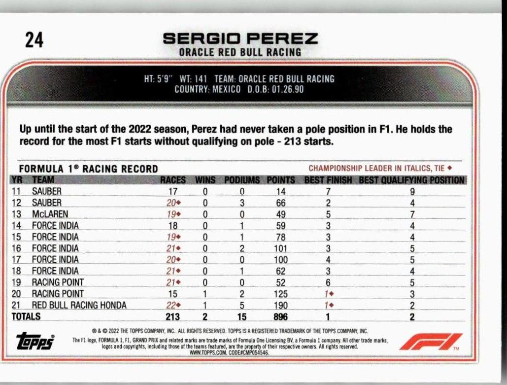 2022 Topps Chrome Formula 1 #24 Sergio Perez Checker Flag - ChronicCards