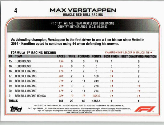 2022 Topps Formula 1 #4 Max Verstappen Checker Flag - ChronicCards