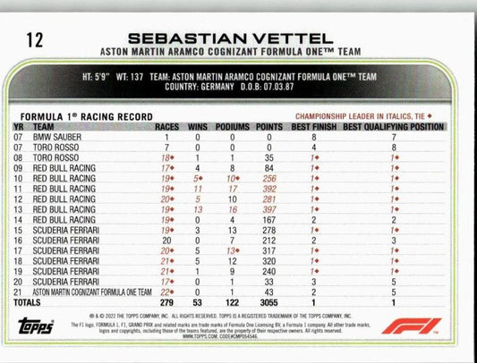 2022 Topps Formula 1 #12 Sebastian Vettel - ChronicCards