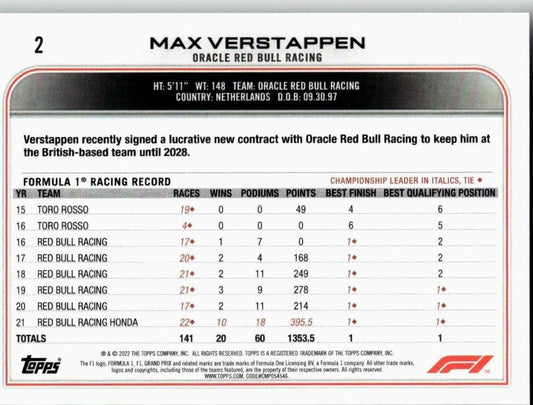 2022 Topps Formula 1 #2a Max Verstappen - ChronicCards
