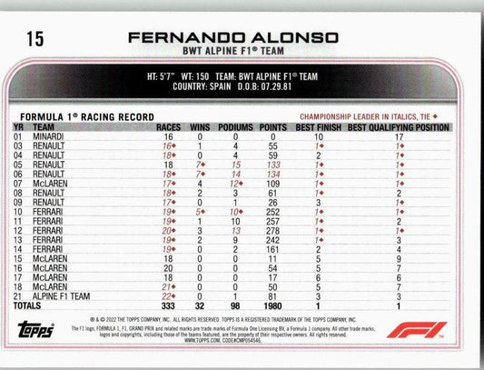 2022 Topps Formula 1 #15 Fernando Alonso - ChronicCards