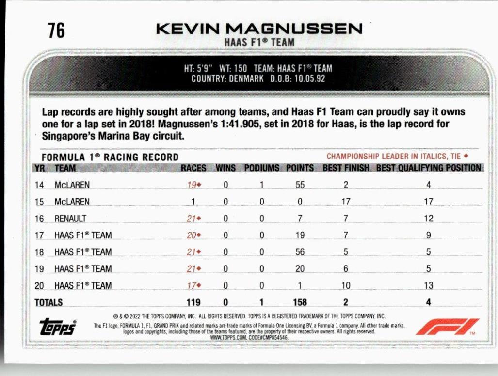 2022 Topps Formula 1 #76 Kevin Magnussen - ChronicCards
