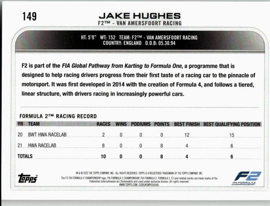 2022 Topps Formula 1 #149 Jake Hughes - ChronicCards