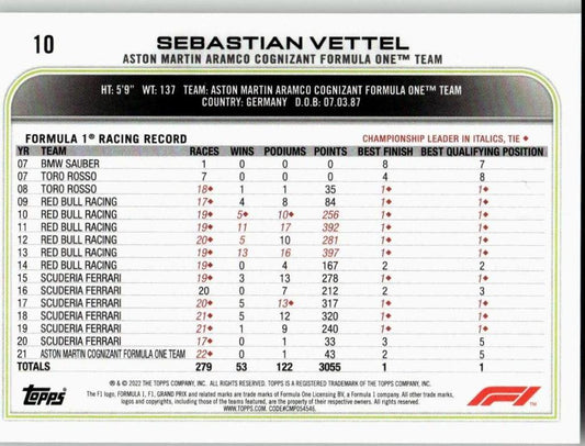 2022 Topps Formula 1 #10a Sebastian Vettel - ChronicCards