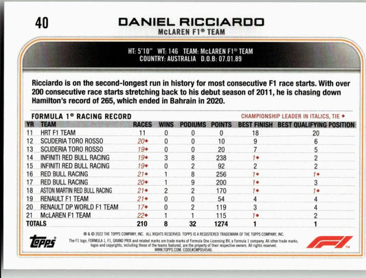 2022 Topps Formula 1 #40 Daniel Ricciardo - ChronicCards