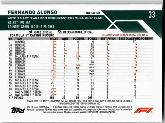2023 Topps Chrome Formula 1 #33 Fernando Alonso Refractor - ChronicCards