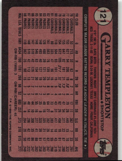 1989 Topps 121 Garry Templeton - ChronicCards