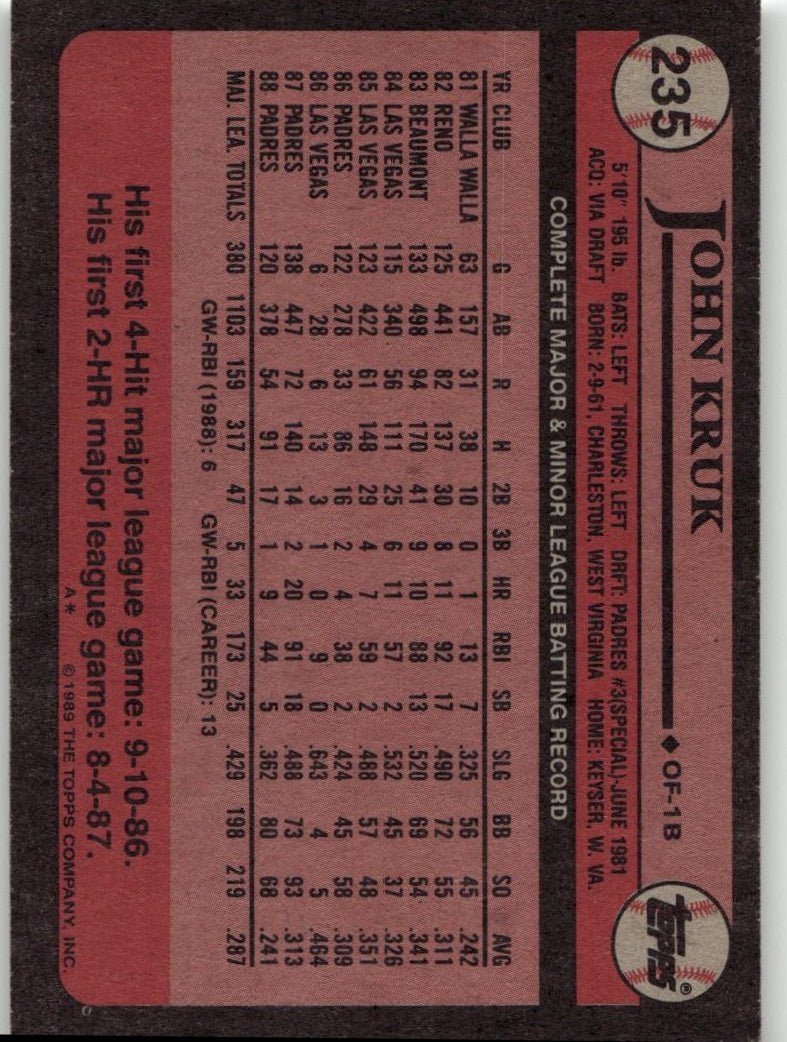 1989 Topps 235 John Kruk - ChronicCards
