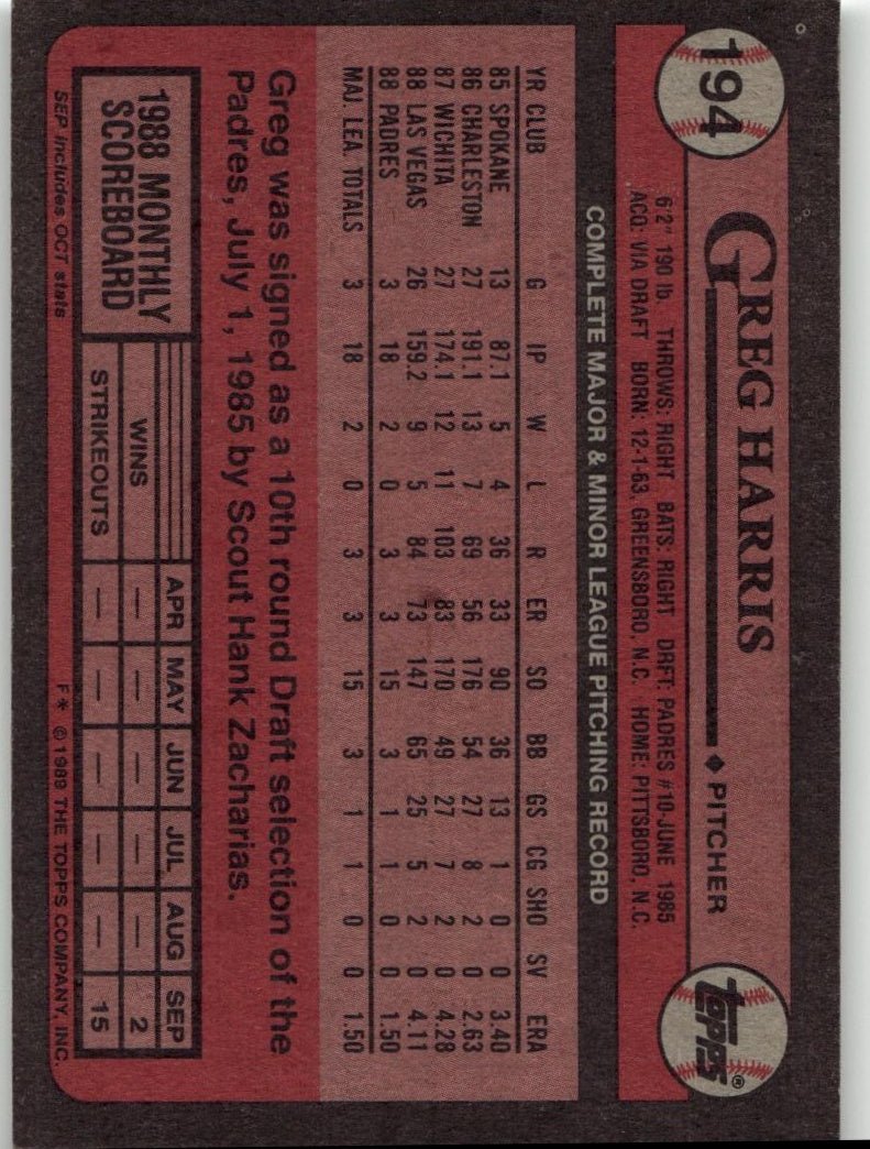 1989 Topps 194 Greg Harris - ChronicCards
