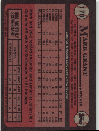 1989 Topps 178 Mark Grant - ChronicCards