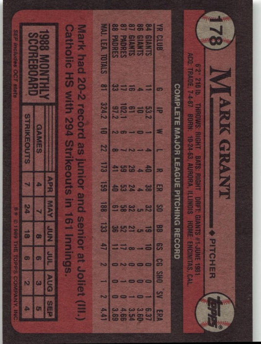 1989 Topps 178 Mark Grant - ChronicCards