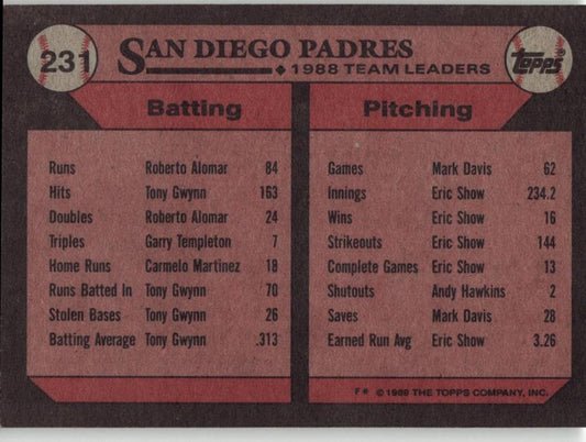 1989 Topps 231 Padres Leaders - ChronicCards