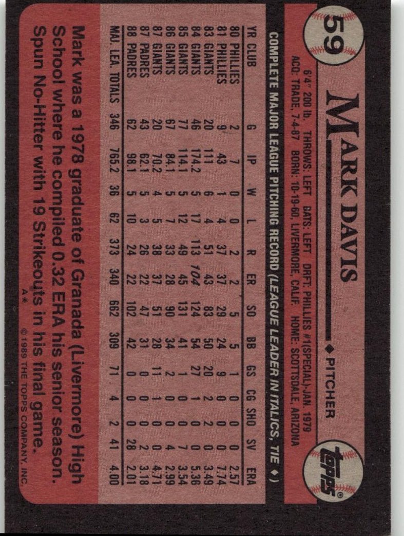 1989 Topps 59 Mark Davis - ChronicCards