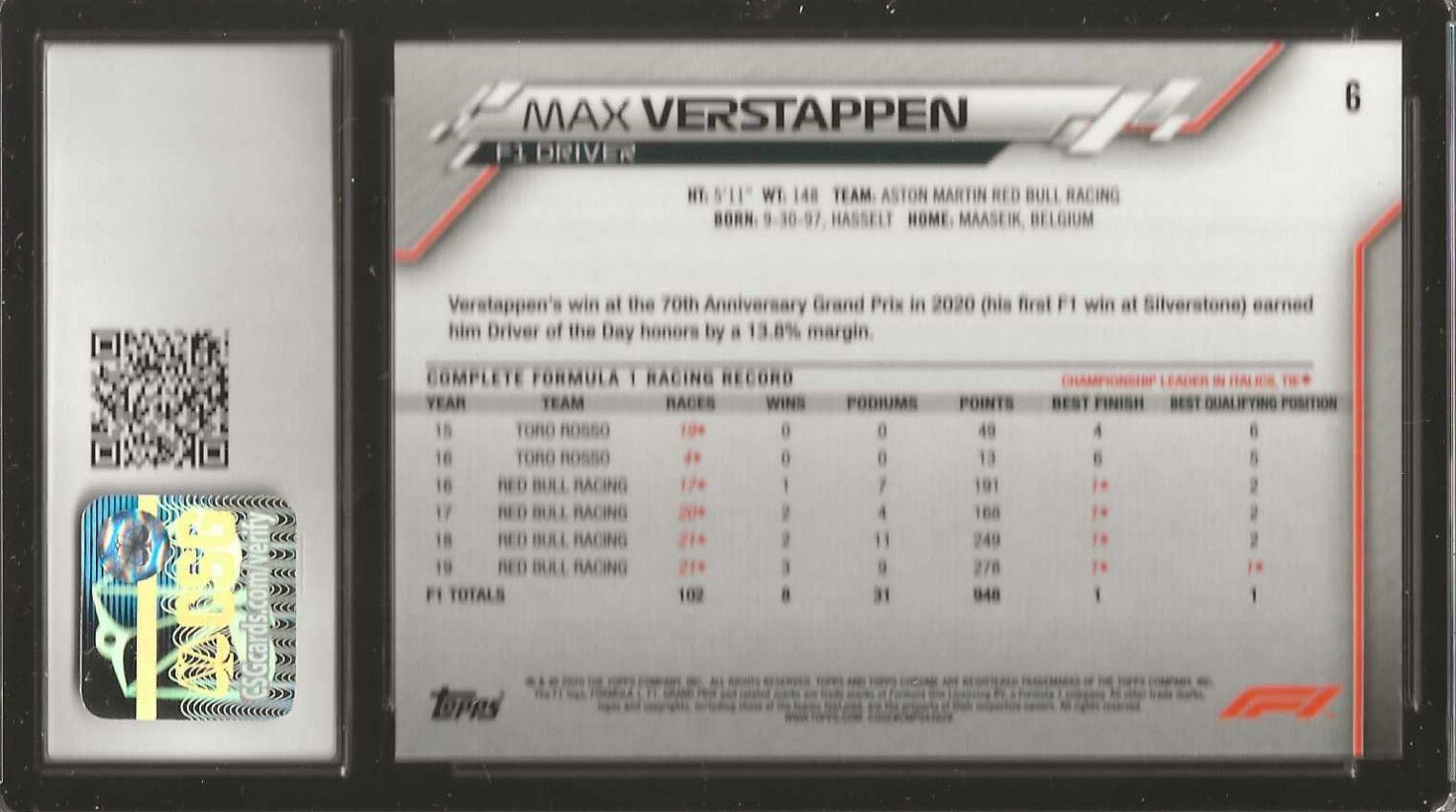 2020 Topps Chrome Formula 1 6a Max Verstappen CSG 10 - ChronicCards